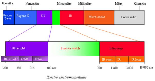 IRTECH thermographie infrarouge - ultrason - habilitation
